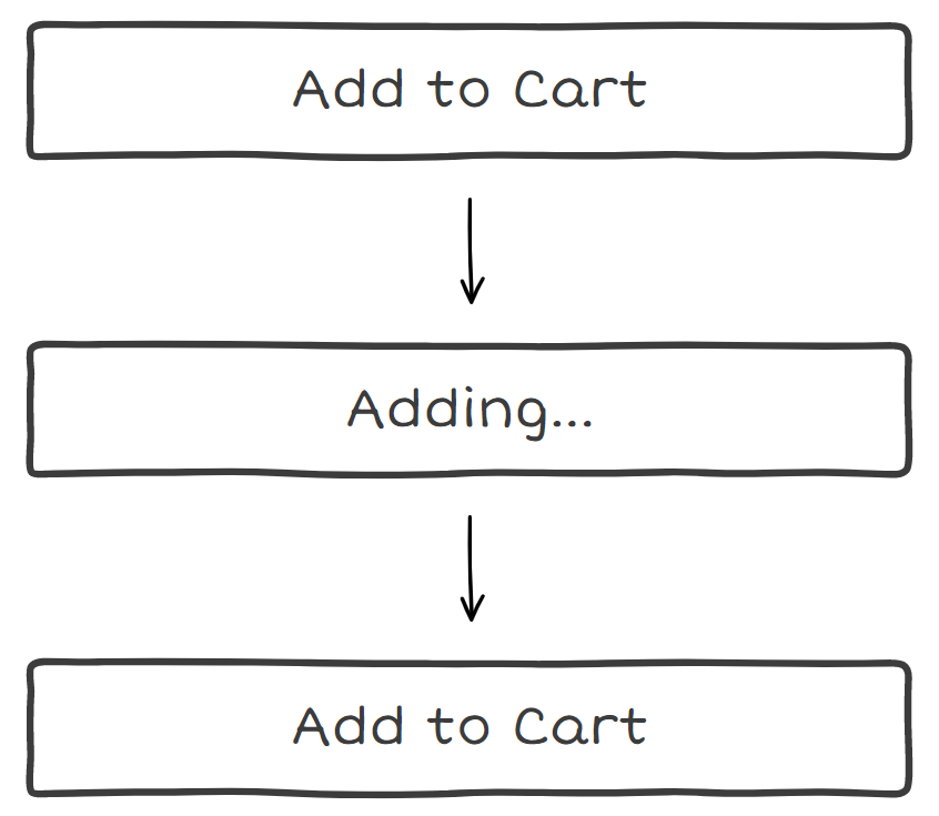 Button with text changing from 'Add To Cart' to 'Adding...' and then back to the original 'Add to Cart'