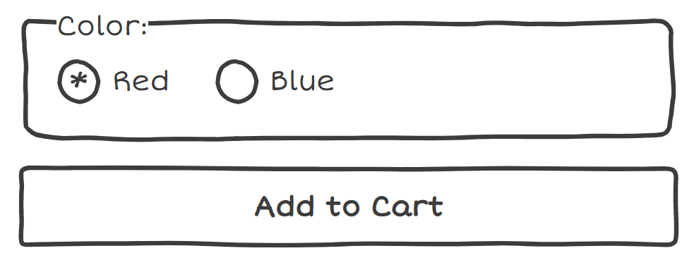 Wireframe of a product form, there is a fieldset for 'Color' with two options, 'Red' or 'Blue', and an 'Add to cart' button